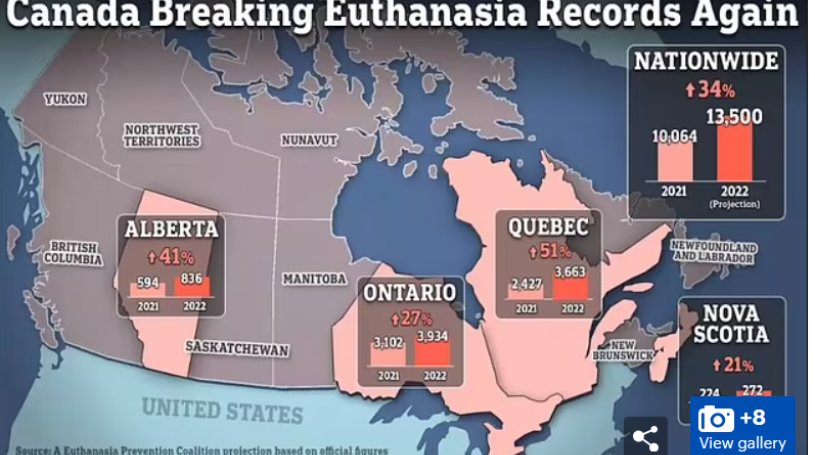 Official data from Ontario, Alberta, Quebec, and Nova Scotia already show steep rises in euthanasia deaths last year